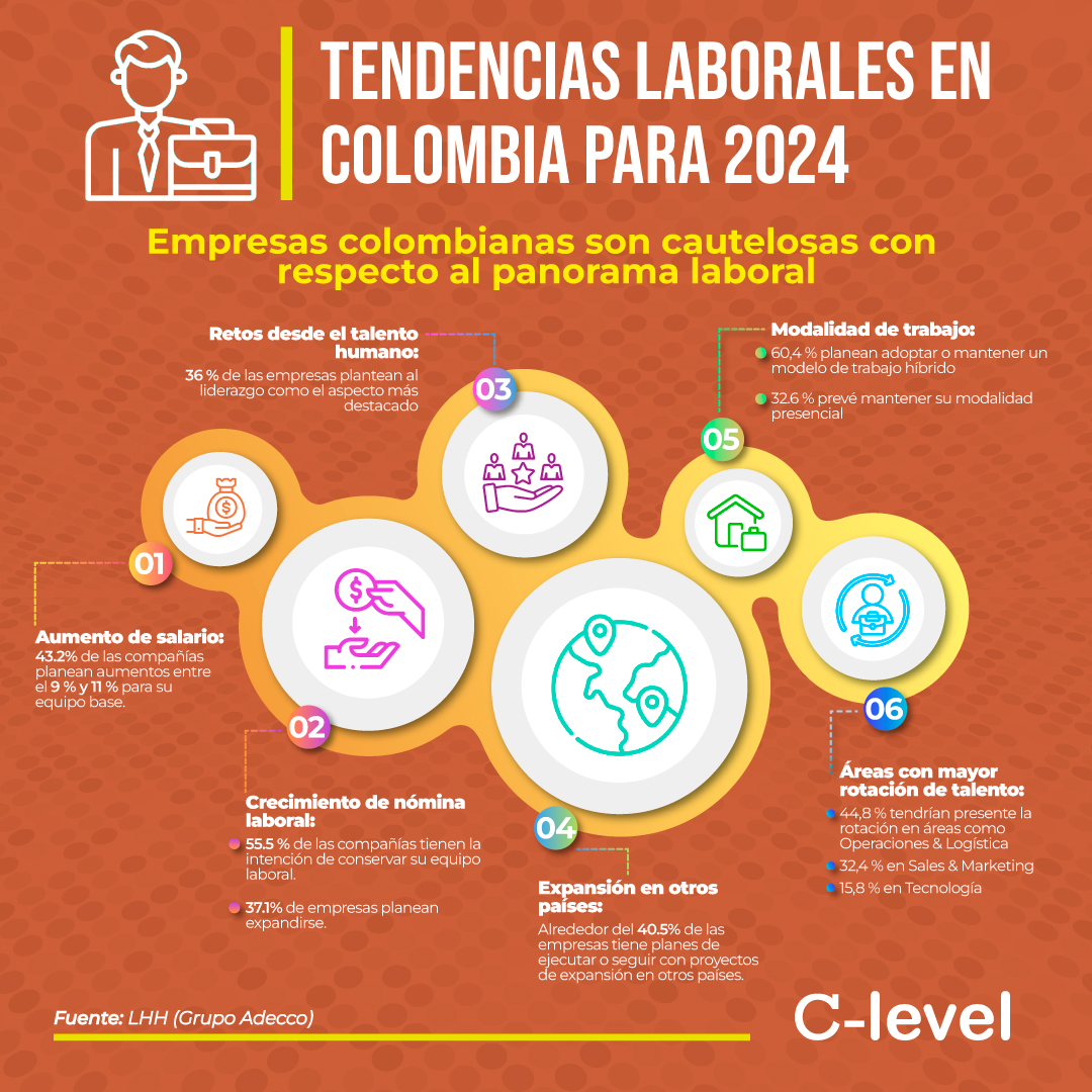 Infografía tendencias laborales colombia