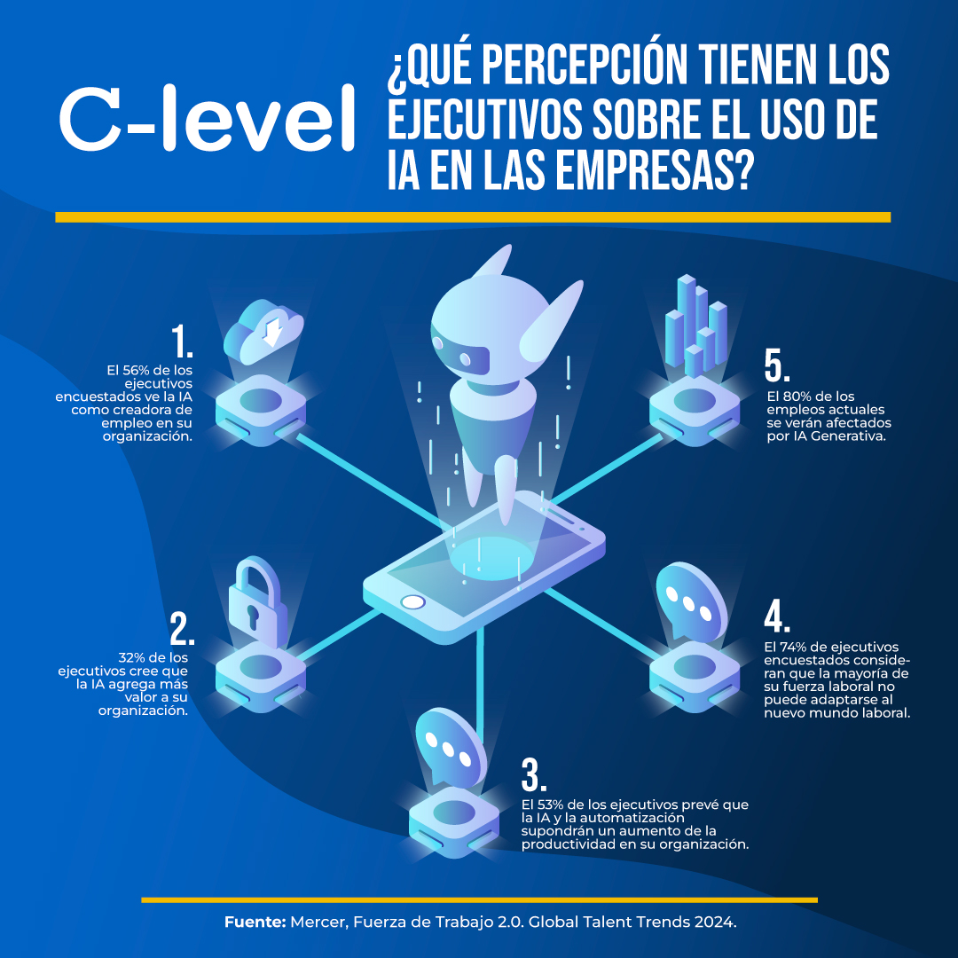 Infografia propia sobre percepción de IA en empresas