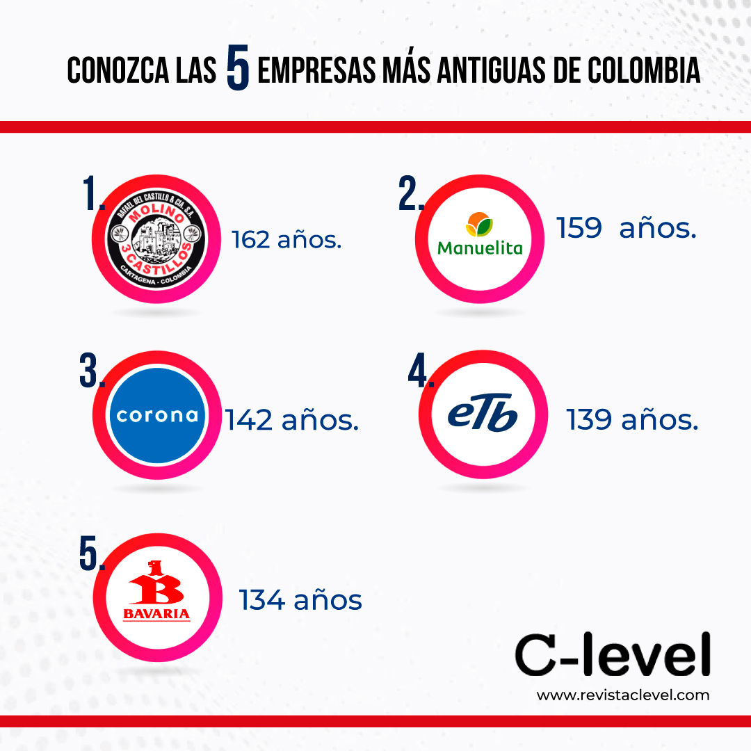 Infografia Empresas Colombianas