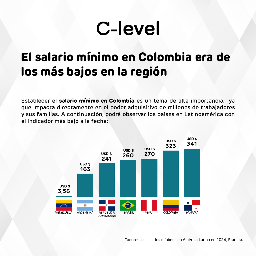 foto de una gráfica con varias gráficas encima de países