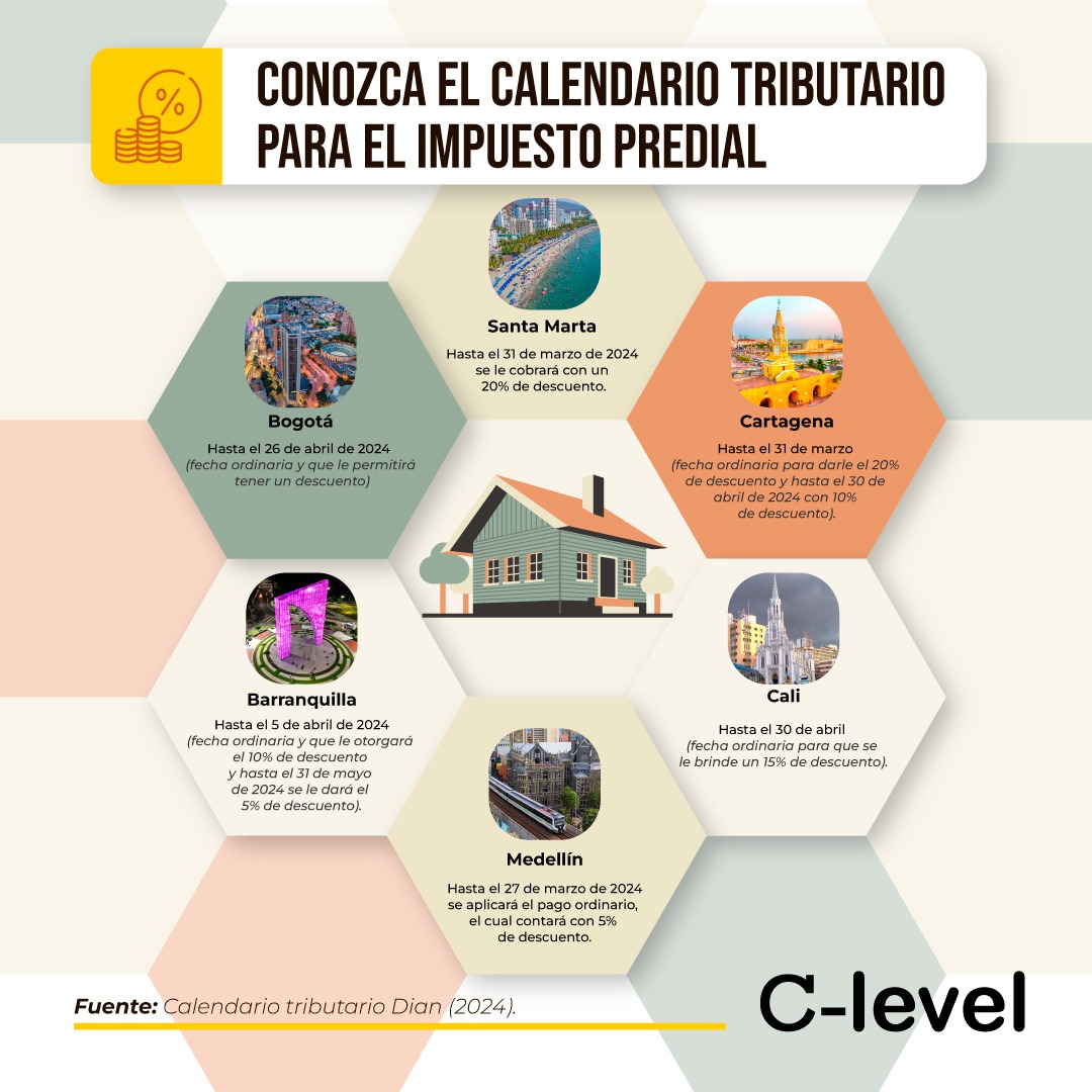 Infografía sobre el calendario tributario con información por ciudad sobre el impuesto predial