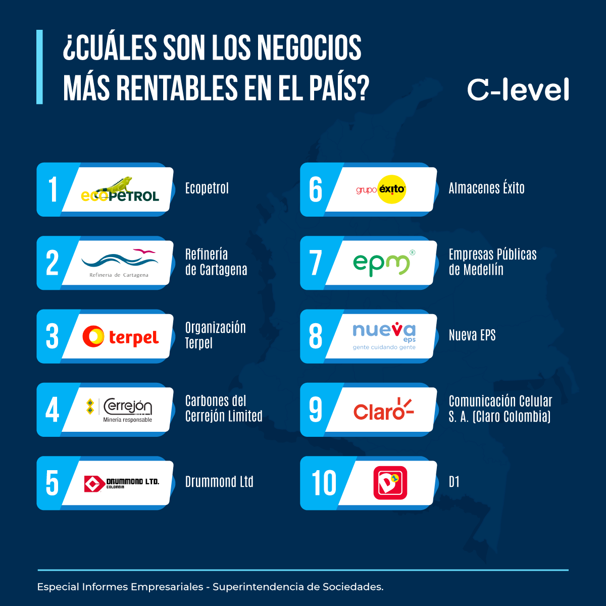 infografia empresas más rentables en colombia 2023