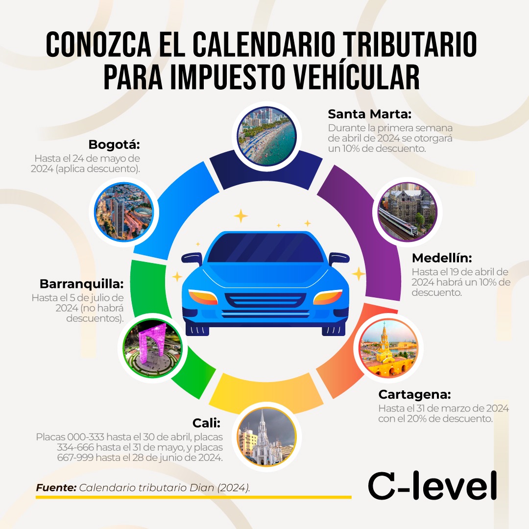 infografía del calendario vehícular abril dian