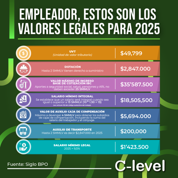 Infografia Salario Minimo y Salario Integral 2025