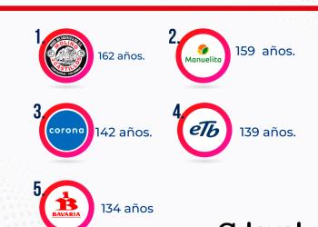 Infografia Empresas Colombianas