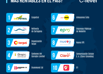 infografia empresas más rentables en colombia 2023