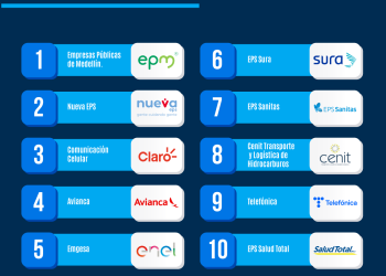 empresas mas grandes sector servicios colombia