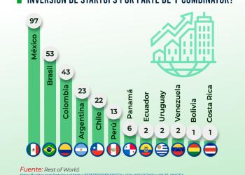 Y Combinator Inversiones