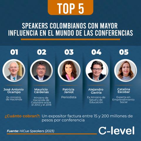Cinco conferencistas más importantes de Colombia 