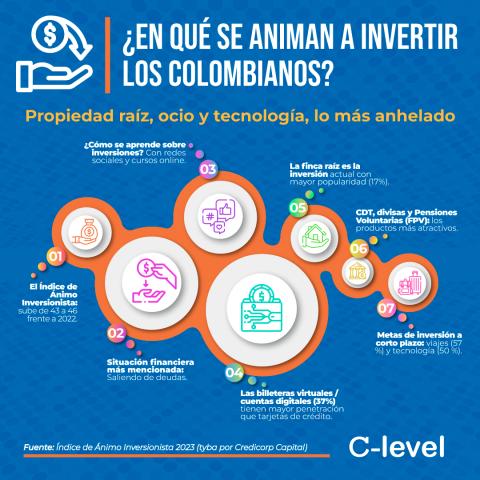 Infografía del Ánimo inversionista de los colombianos