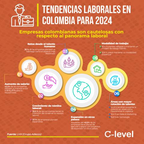 Infografía tendencias laborales colombia
