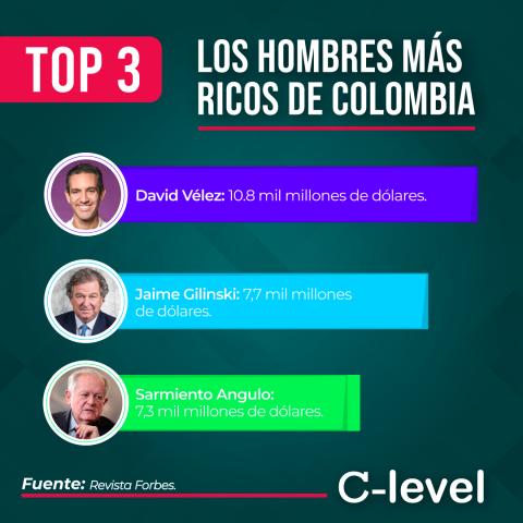 Hombres más ricos de Colombia