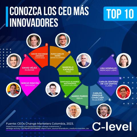 infografia CEO más innovadores de Colombia