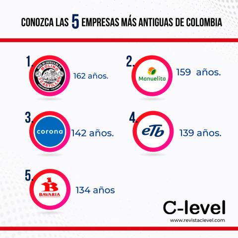 Infografia Empresas Colombianas