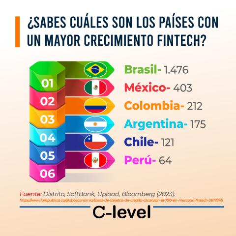 fintech en América Latina