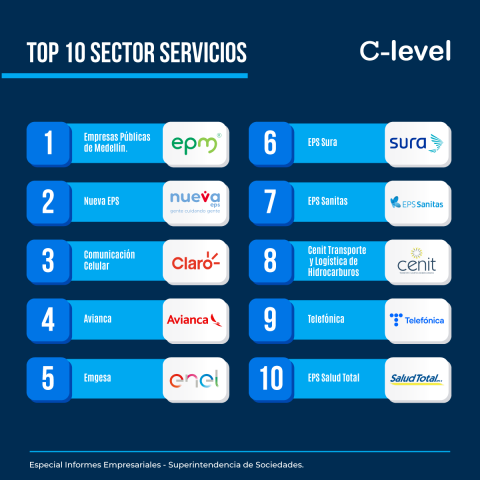 empresas mas grandes sector servicios colombia
