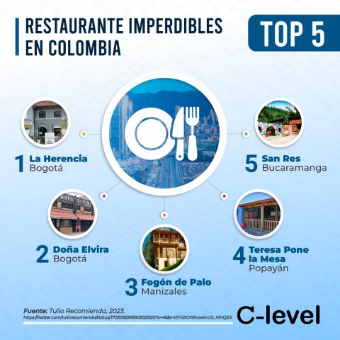 top 5 de restaurantes de comida típica colombiana