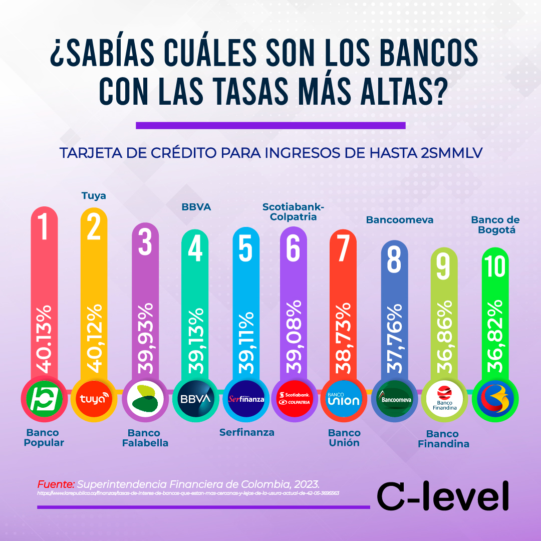 infografia tasas de intereses tarjetas de credito en colombia